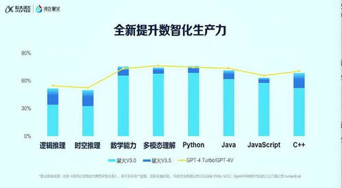 务实愿景下一代前沿模型训练的启动与未来展望